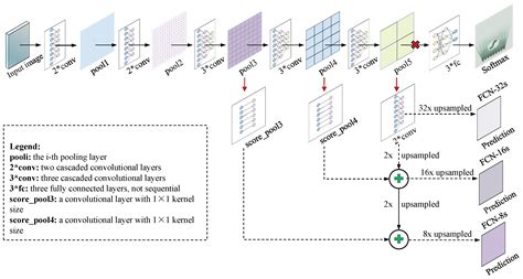 A Hierarchical Fully Convolutional Network Integrated with Sparse and ...