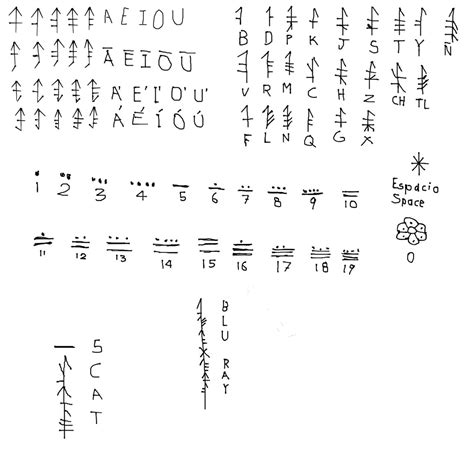Image result for How to Develop Your Own Writing System