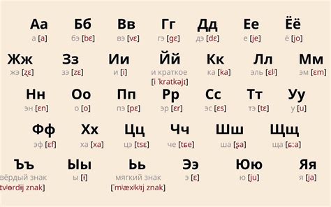 【零基础俄语入门】自学俄语字母表33个字母的发音 - 视频下载 Video Downloader