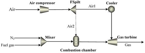 Thermodynamic and Economic Analyses of a Novel Cooling, Heating and ...