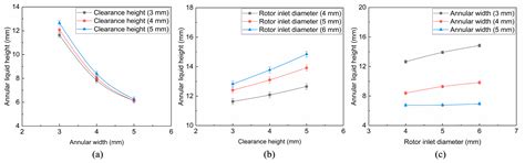 Effect of Geometrical Parameters on Extraction Efficiency of the ...