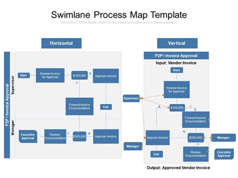 Detailed Process Map Examples 的图像结果