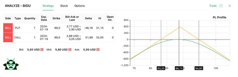 Image result for Straddle Option Example