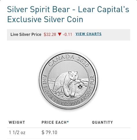 Lear Capital Review 2026: Features, Costs & How It Works