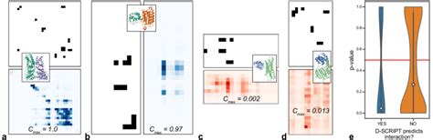 Image result for D/<Script