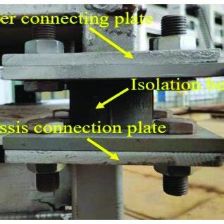 Image result for Simulation Bearing Connection vs No