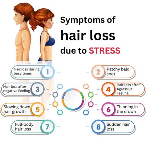Stress Hair Loss - Causes and Symptoms | Vantage Hair Transplant Clinic ...
