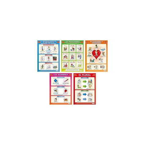 Buy Spanish Posters - Set of 5 | Spanish Posters | Laminated Gloss ...