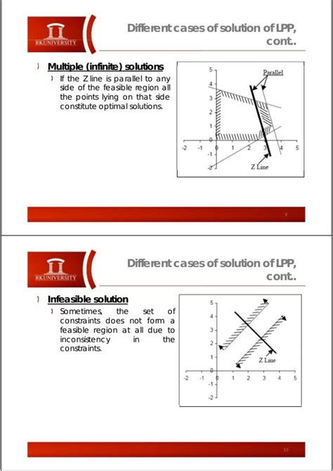 LPP Using Graphical Method 的图像结果