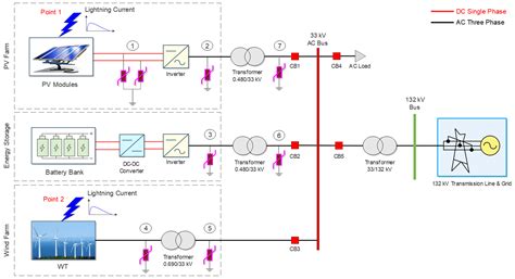 Mitigation of Lightning-Induced Transient Effects on a Hybrid ...