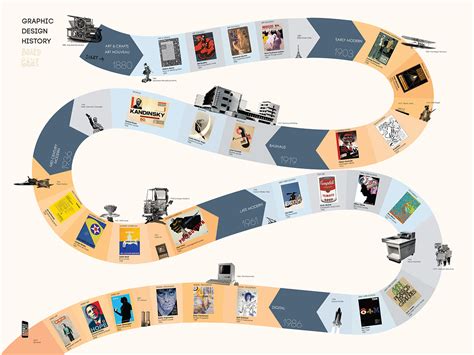 Historical Inventions 的图像结果