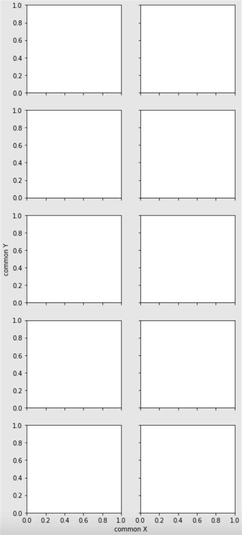Matplot Giving Y-Axis Label 的图像结果