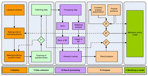Sustainability of the Motivation Policy Model for Employees in State ...