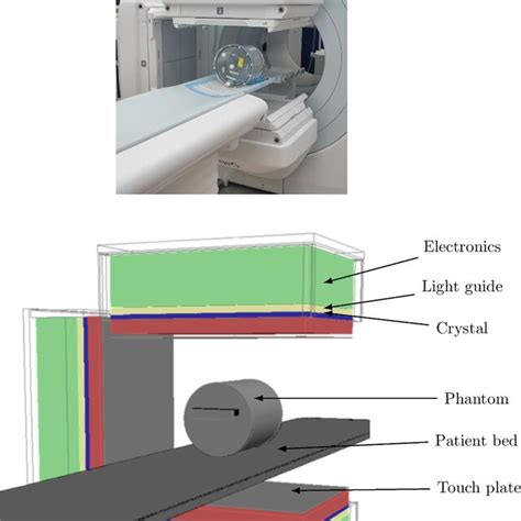 Image result for SPECT System Labeled