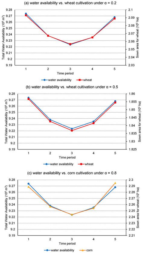 Water–Food Nexus System Management under Uncertainty through an Inexact ...