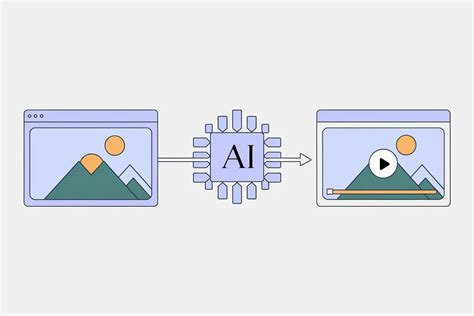 生成式ai 的图像结果