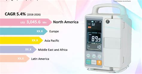 Infusion Pumps Market: Granular View of The Market from Various End-Use ...