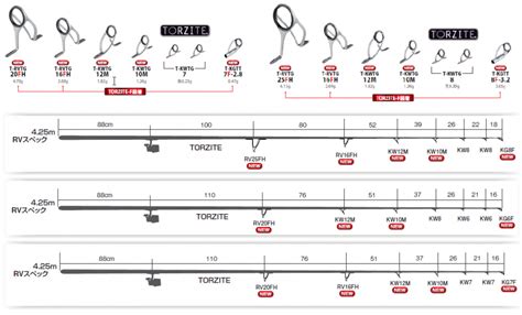 Image result for Rod Building Tips