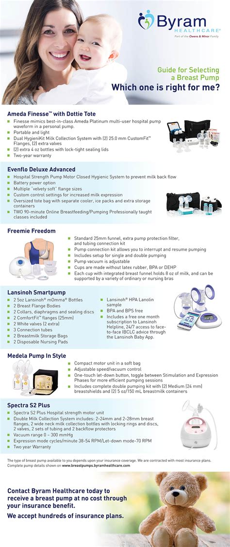 Ultimate Guide to Selecting a Breast Pump - Byram Healthcare ...