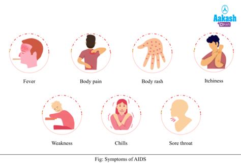 Sexually Transmitted Diseases: Complications & General Precautions | AESL