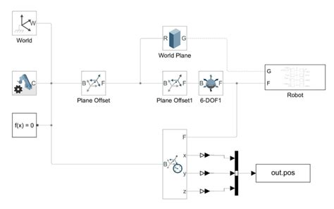 Image result for SimMechanics Tutorial