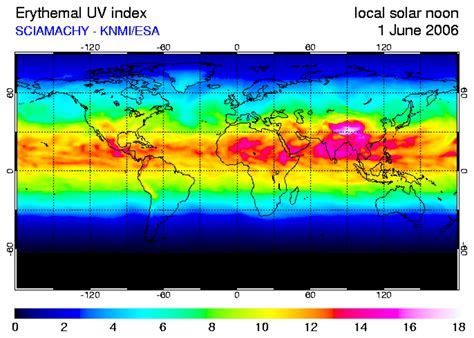 Ultraviolet Radiation