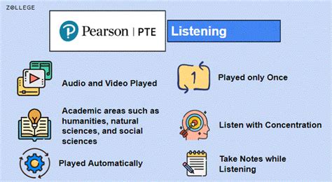 PTE Listening Test: Check Format, Scores, Preparation Tips, and Sample ...