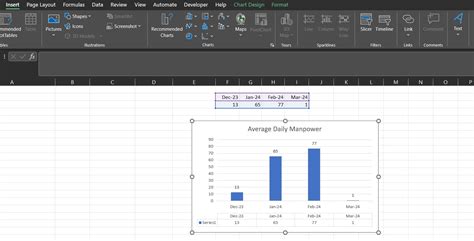 Image result for Labour Histogram Example