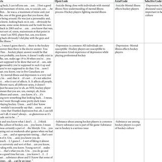 Image result for Start Coding in Table
