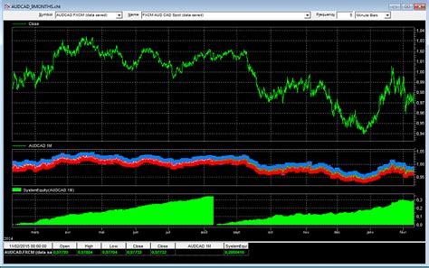 Image result for NeuroShell