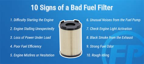 Image result for Signs of Fuel Filter Problems