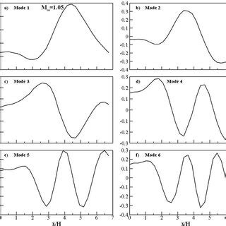 Image result for Pod Thread Left