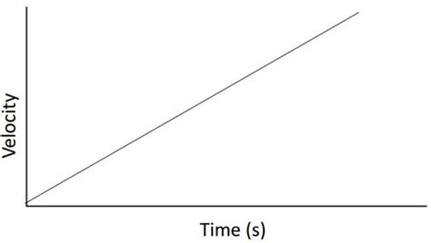 Graphs Flashcards | Quizlet