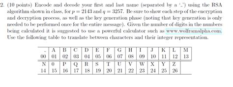 Image result for Encode Name