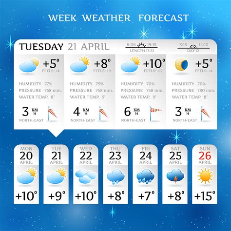 Week weather forecast report layout 434627 Vector Art at Vecteezy