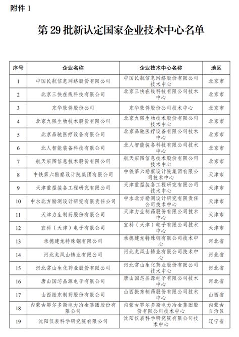 陕西：2021年度省级上市后备企业名单发布__凤凰网