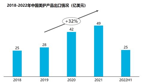 2021年中国美妆集合店行业报告-36氪
