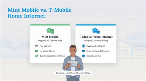 Mint Mobile 5G Home Internet Review: Is MINTernet Worth the Savings ...