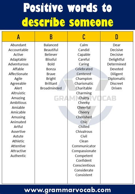 500 Positive Words List to Describe Someone - Positive Adjectives ...
