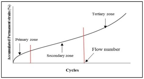 Investigation of Using Crushed Glass Waste as Filler Replacement in Hot ...