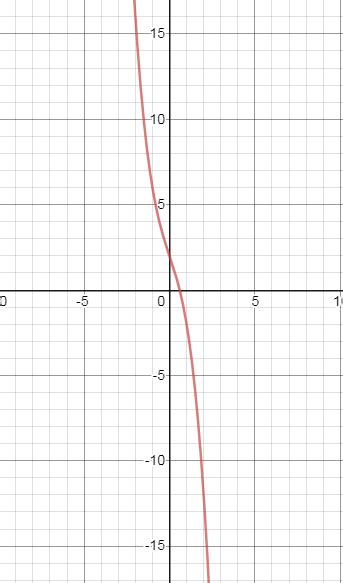 Image result for How to Graph in ABA Using Excel Using 2 Measures