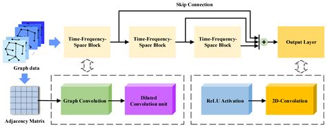 Big Data Analysis and Prediction of Electromagnetic Spectrum Resources ...