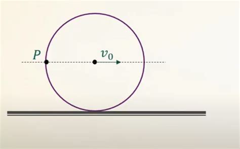 The centre of the wheel rolling on a plane surface moves with velocity ...