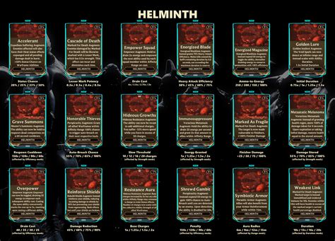 Self-Indulgent Augment Mods | Volumes 24 & 25 | This will be my last ...