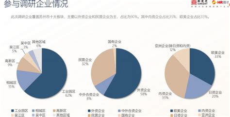 苏州复工后平均薪酬达8353 这类人工资最高-新闻中心