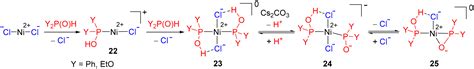 Focusing on the Catalysts of the Pd- and Ni-Catalyzed Hirao Reactions