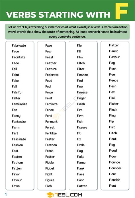 Top 100+ English Verbs Starting With F: From Basic to Academic • 7ESL