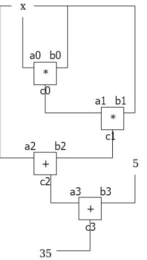Image result for Recursive Plonk Tutorial