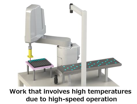 Robot mechanism thermal compensation function | MELFA Smart Plus ...