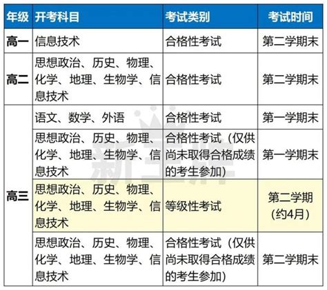 2021上海高考小三门成绩查询,2021上海高考等级考分数怎么划分等级的_18757211325-上海城市开发者社区